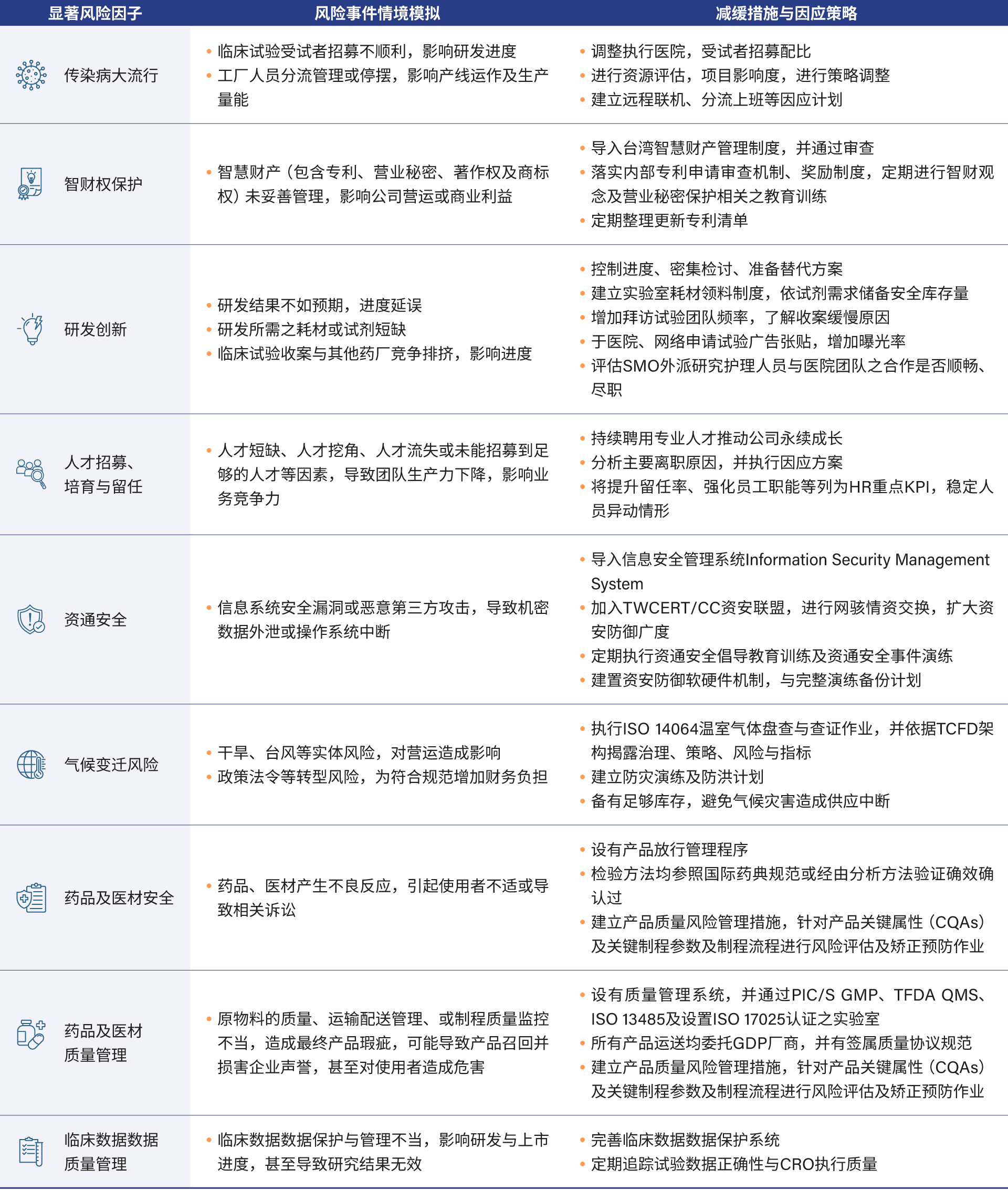 sc-Risk-Management-044