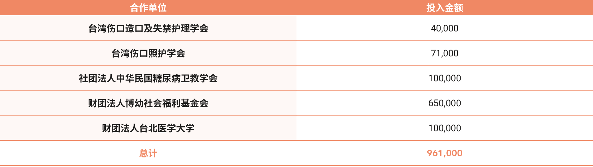 sc-Social-Engagement-04