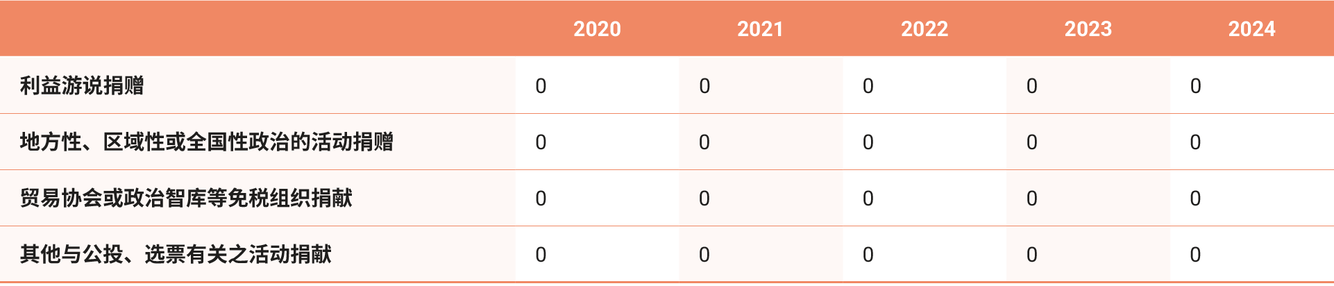 sc-Social-Engagement-05
