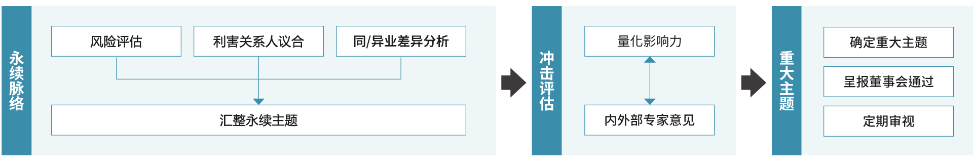 sc-Stakeholders-Engagement-and-Material-Topics-01