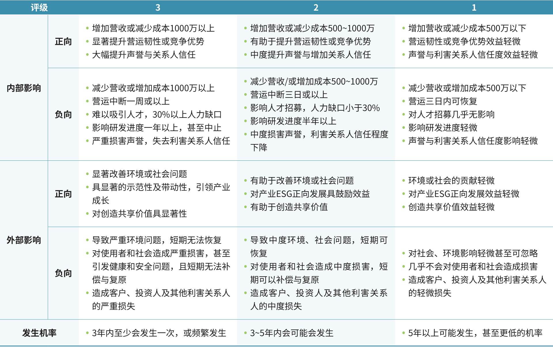 sc-Stakeholders-Engagement-and-Material-Topics-03
