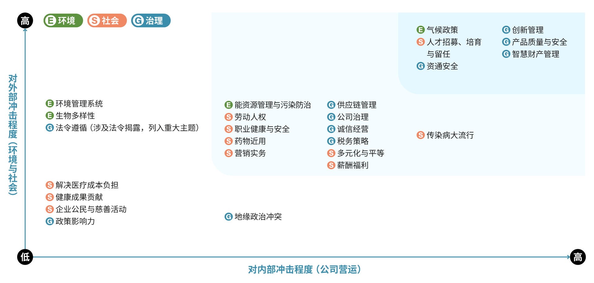 sc-Stakeholders-Engagement-and-Material-Topics-04
