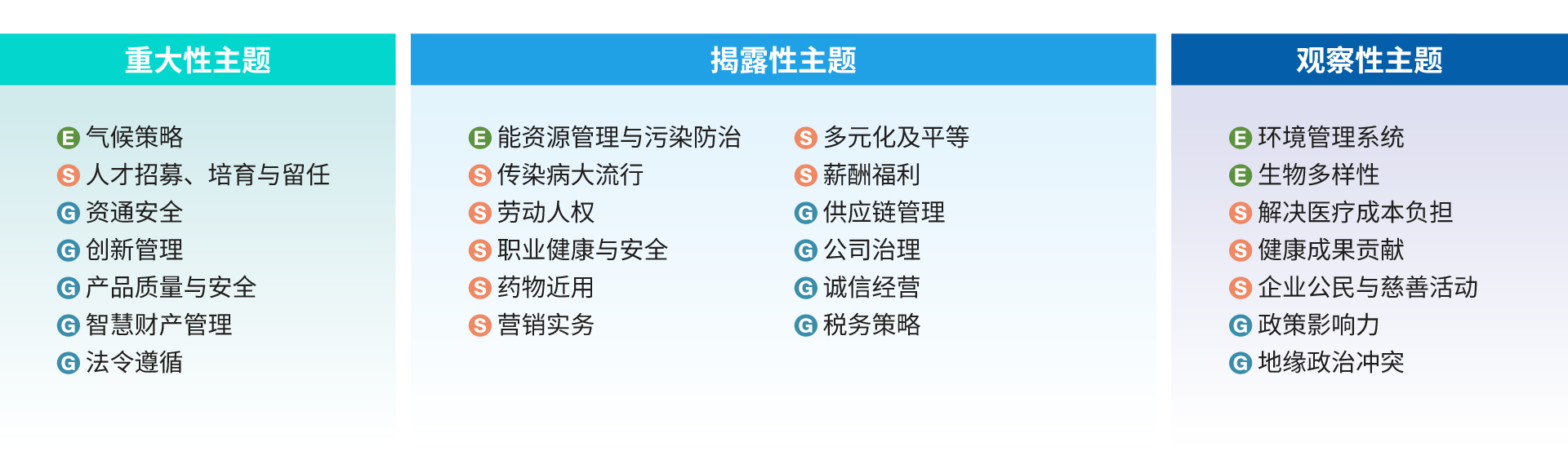 sc-Stakeholders-Engagement-and-Material-Topics-05