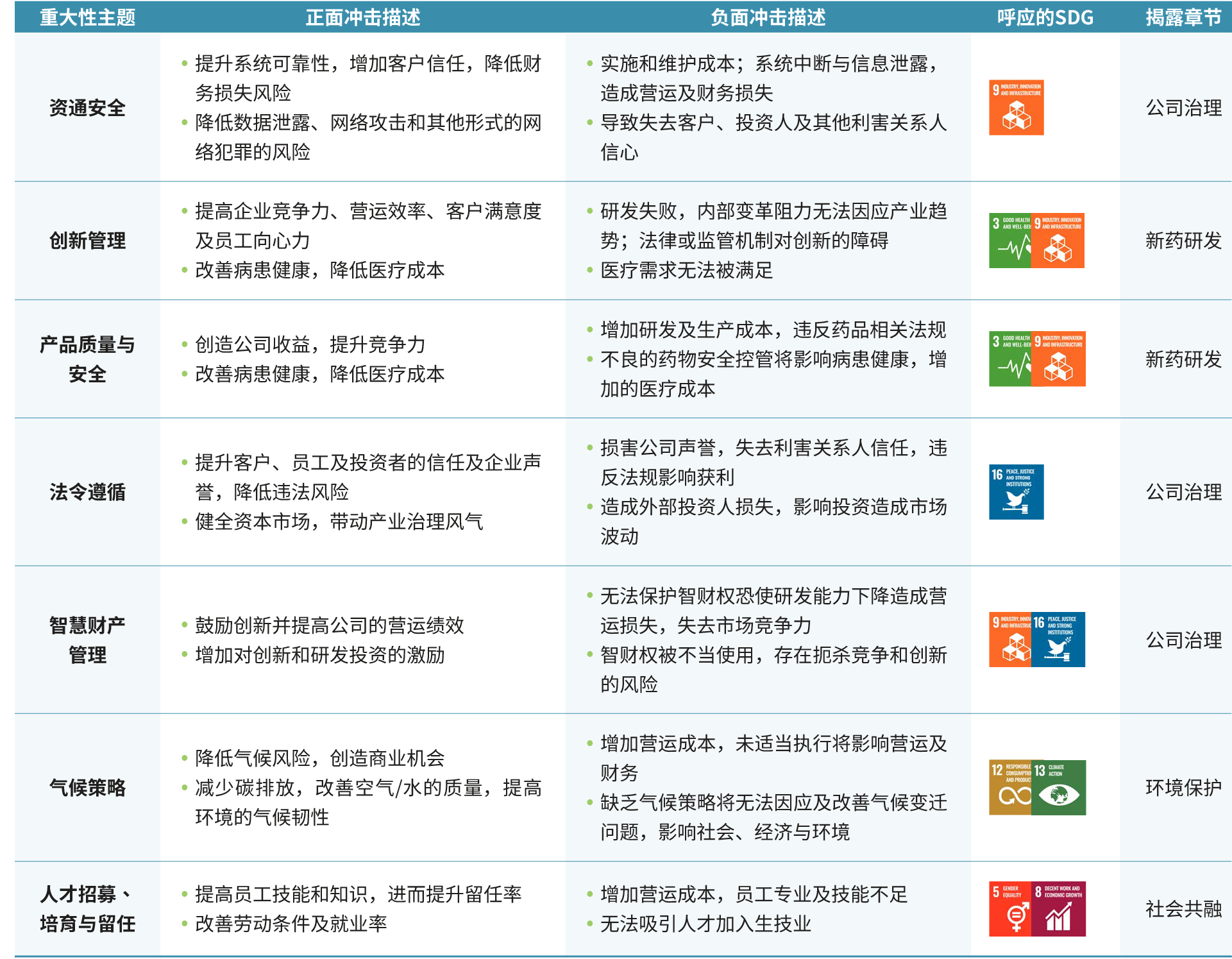 sc-Stakeholders-Engagement-and-Material-Topics-06