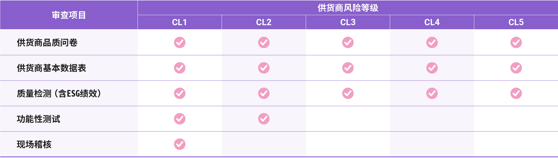 sc-Supply-Chain-Management-02