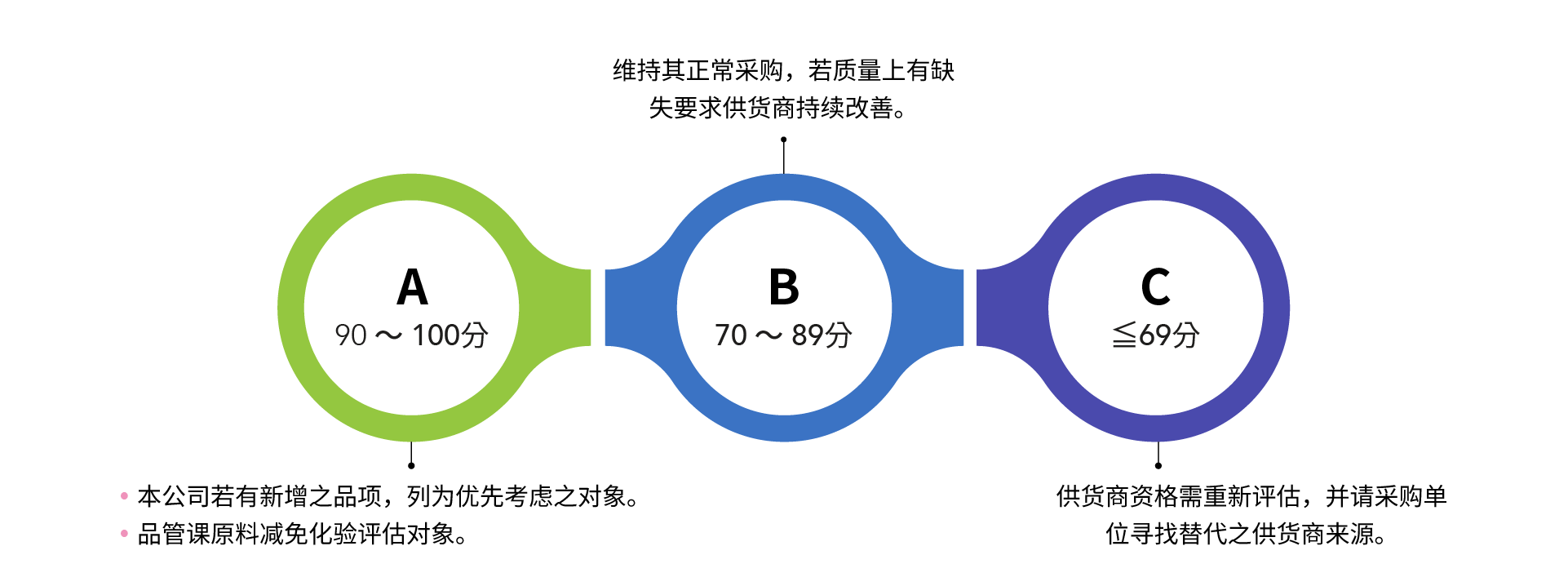 sc-Supply-Chain-Management-05