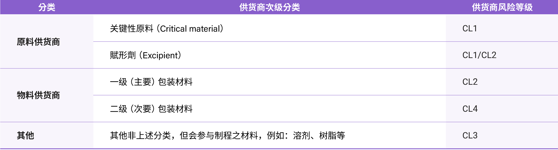 sc-Sustainable-Management-Structure-011