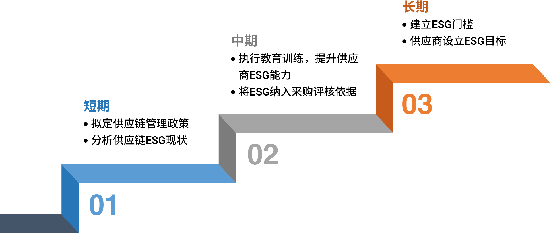 sc_3_4_Supply_Chain_Management_1