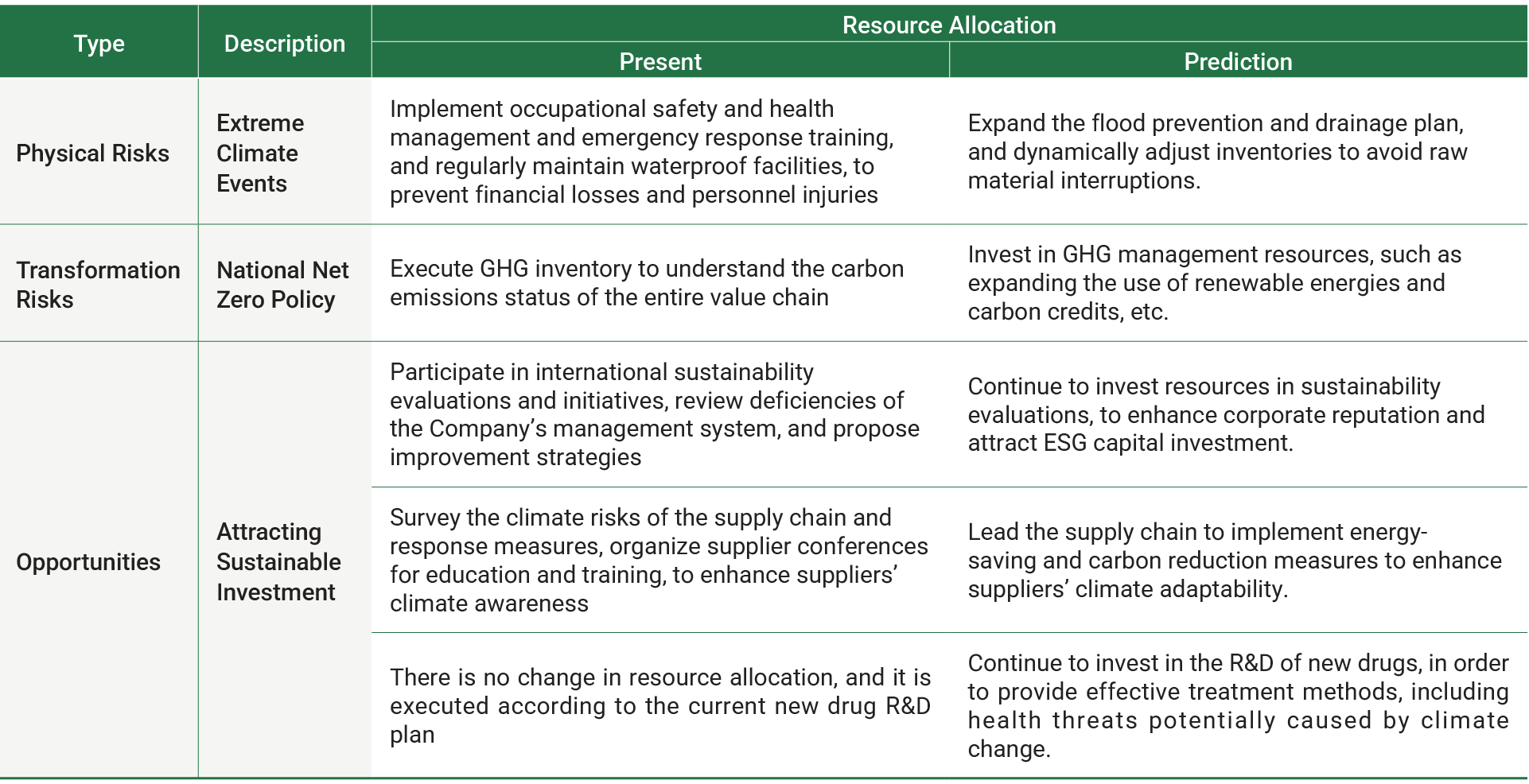 en-Climate-Actions-04
