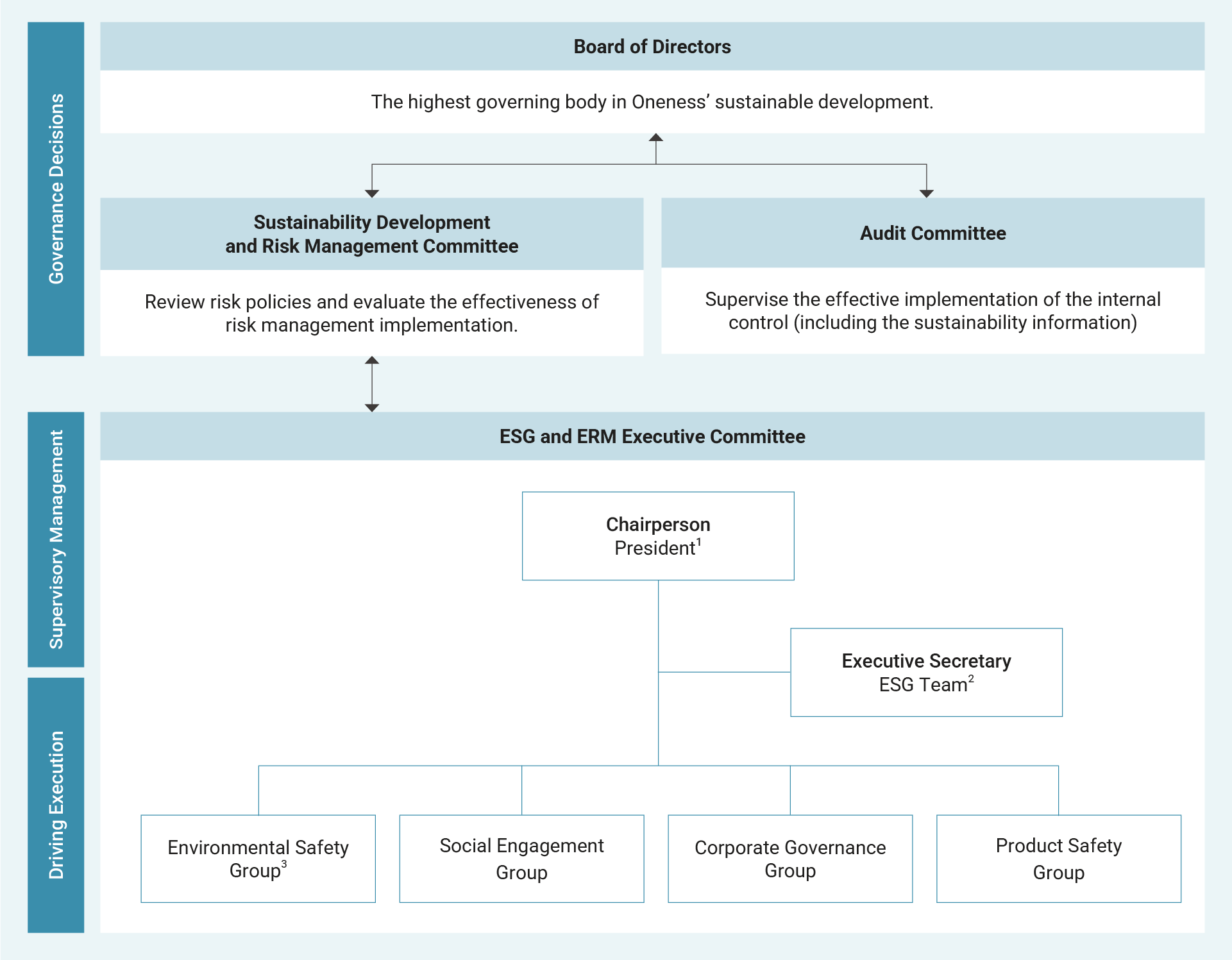 en_Sustainable-Management-Structure-01-v2