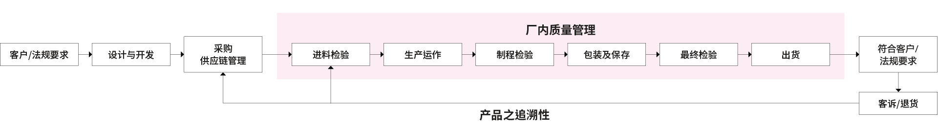 sc-Product-Safety-01