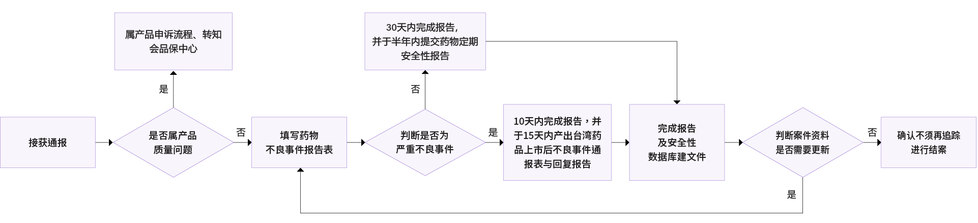 sc-Product-Safety-02