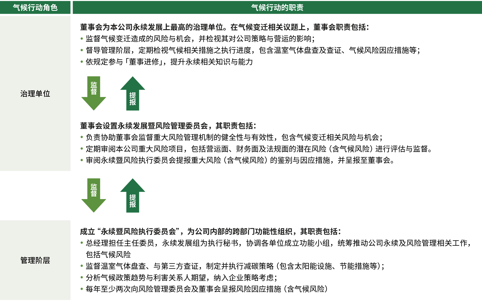 sc_Climate-Actions-01_v2