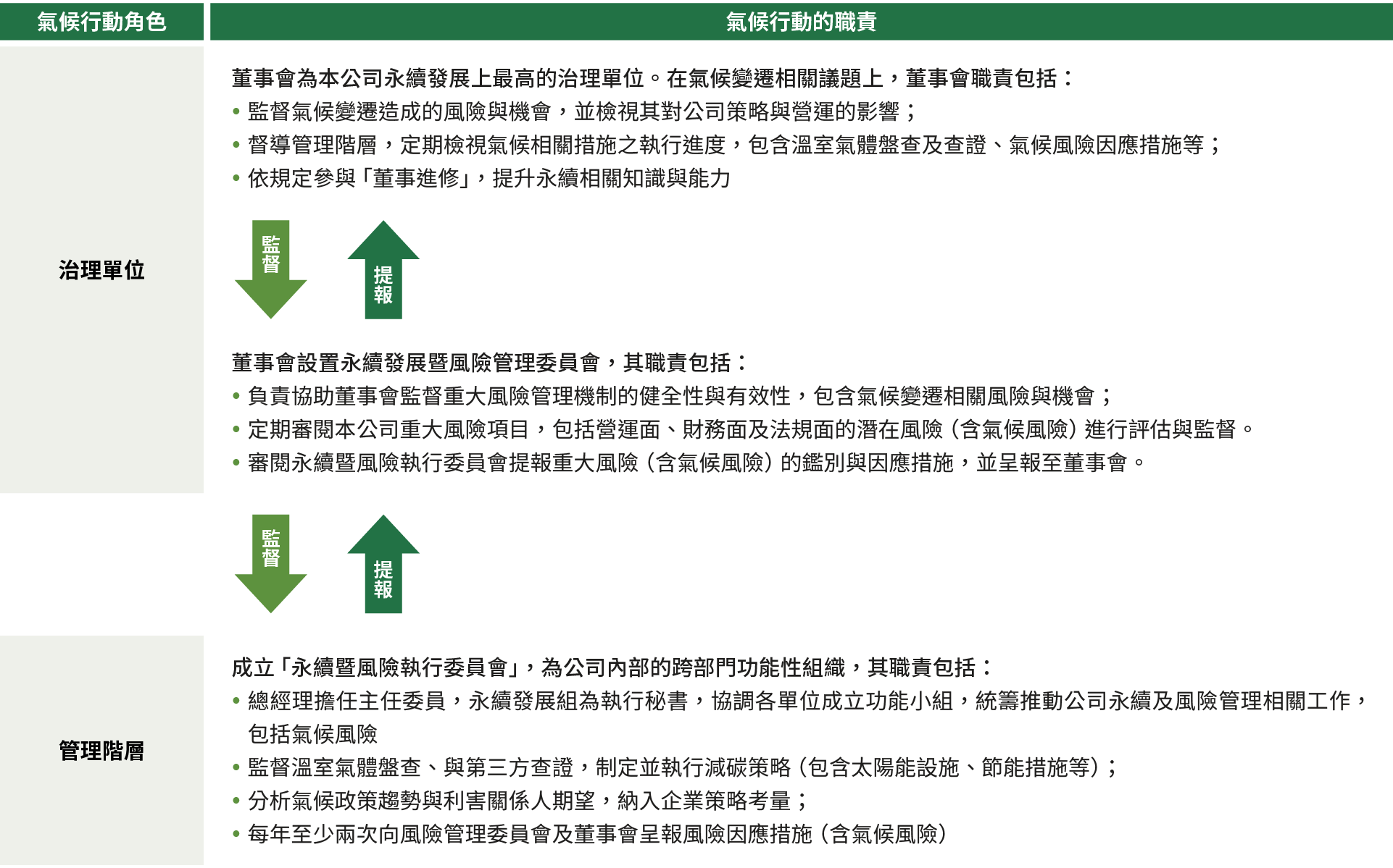 tc_Climate-Actions-01_v2