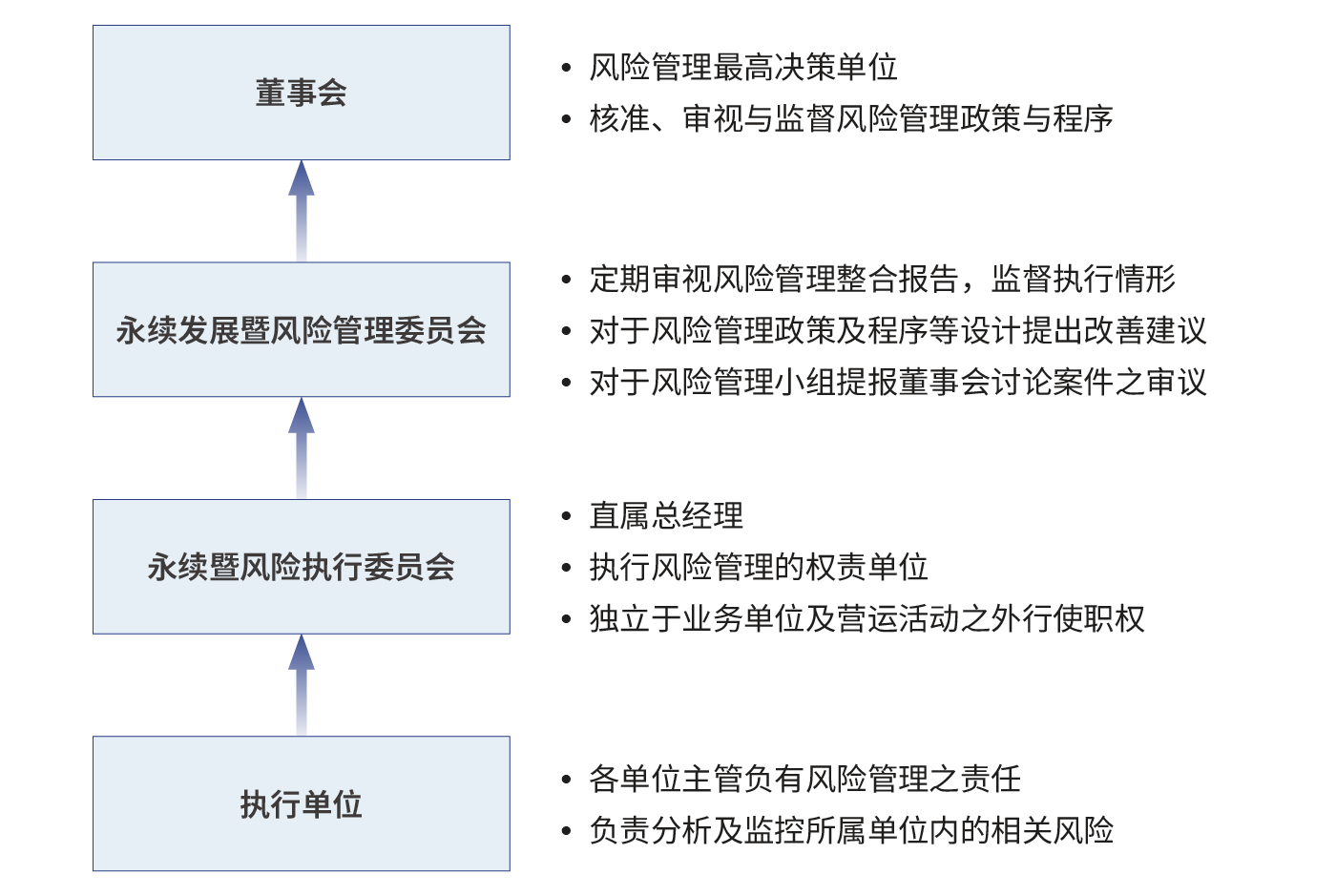 sc_Risk-Management-01-v2_0