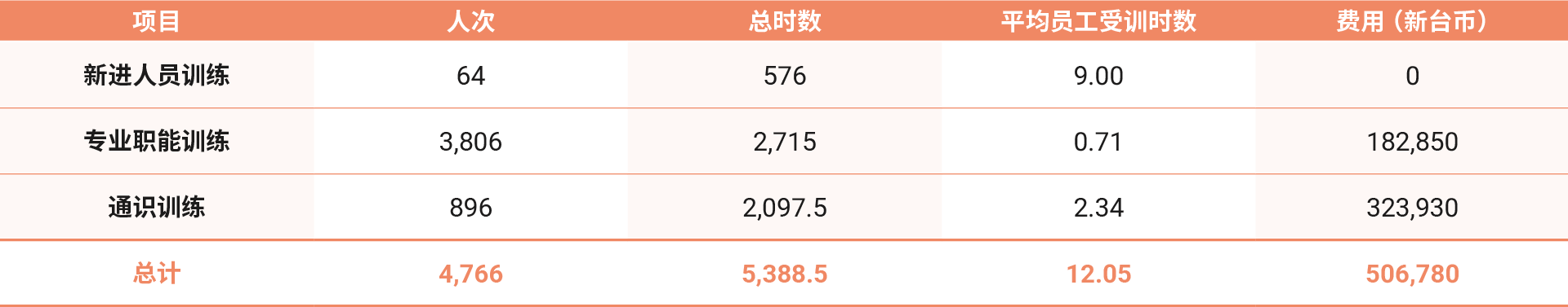 sc-Talent-Attraction-Retention-and-Development-01-v2